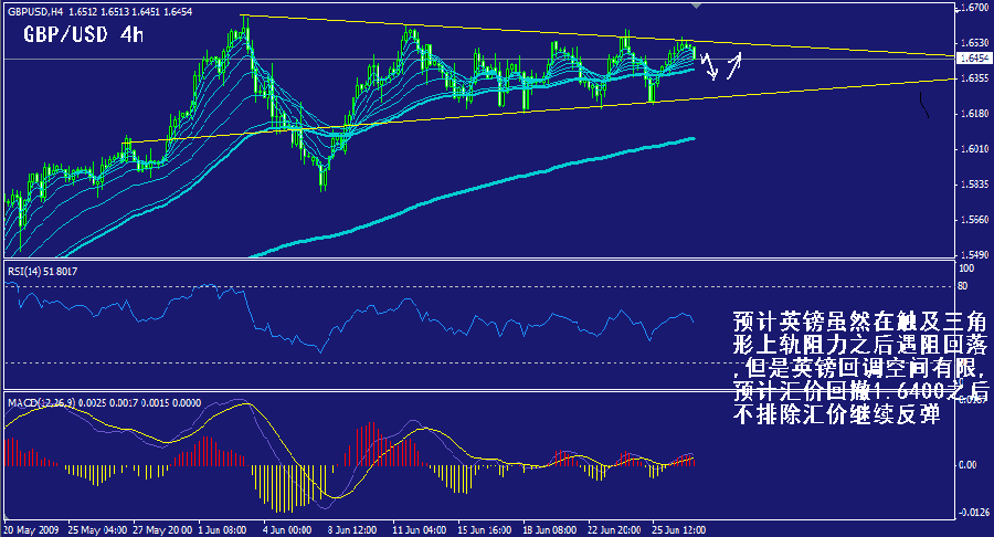gbp-4h.gif