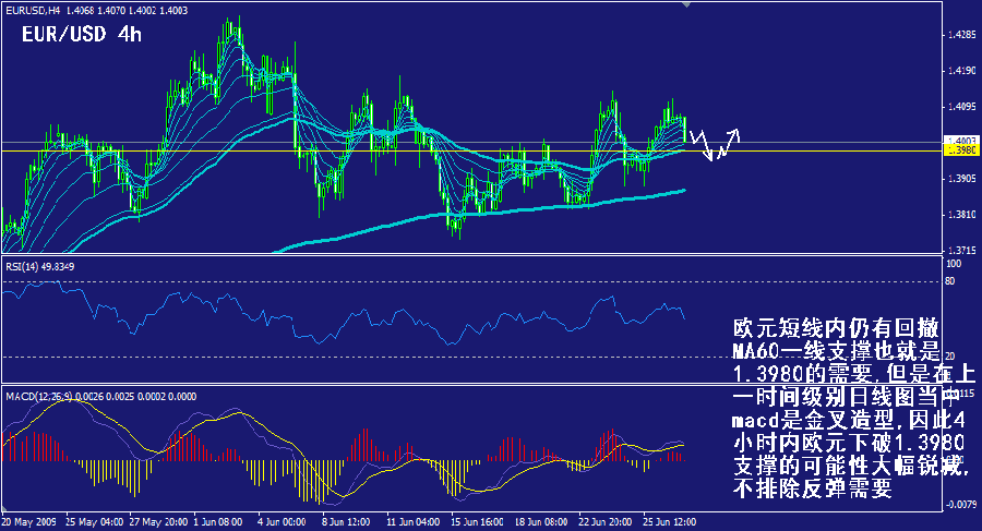 eur-4h.gif