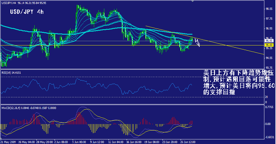 jpy-4h.gif