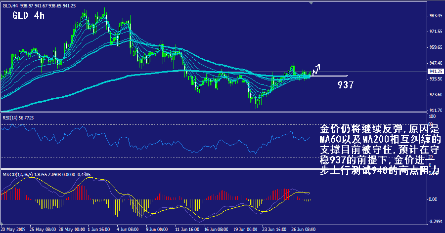 gld-4h.gif