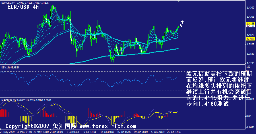 eur-4h.gif