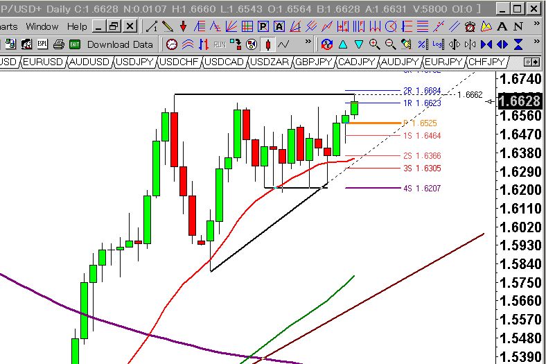GBP6.30daily.jpg