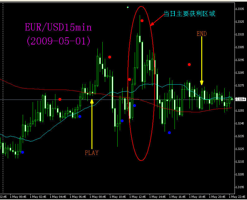 EURUSD20090501.jpg