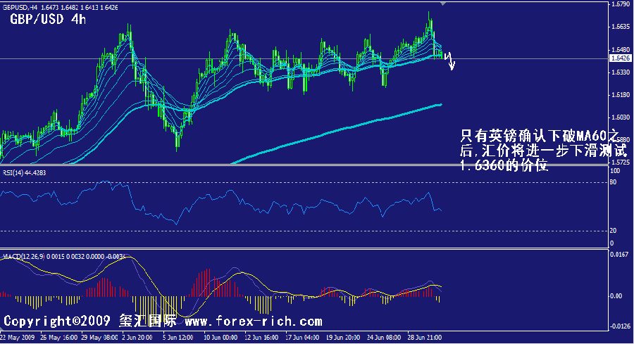 gbp-4h.gif