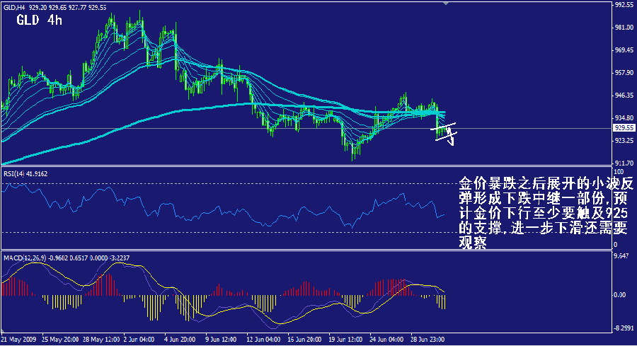 gld-4h.gif