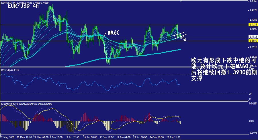 eur-4h.gif