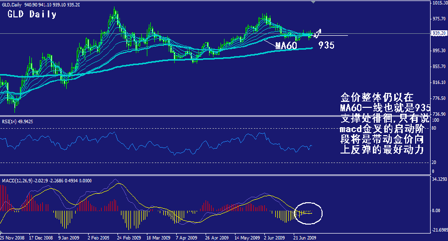 gld-daily.gif