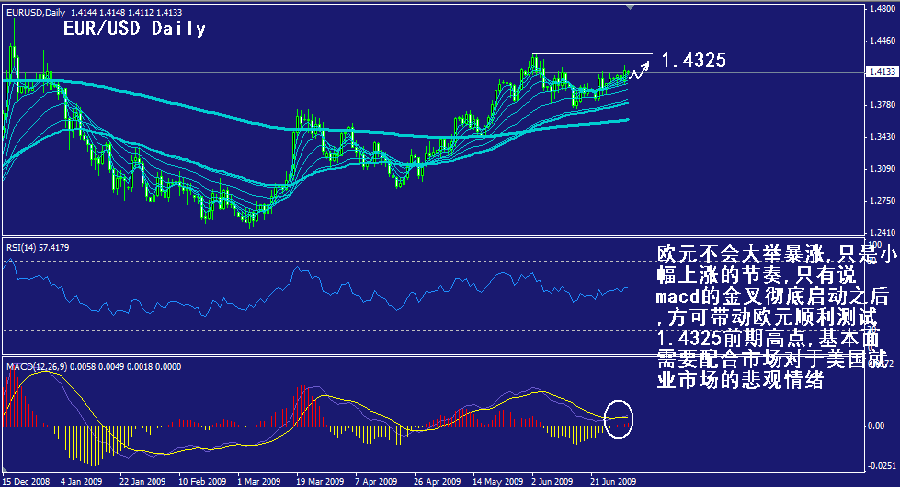 eur-daily.gif