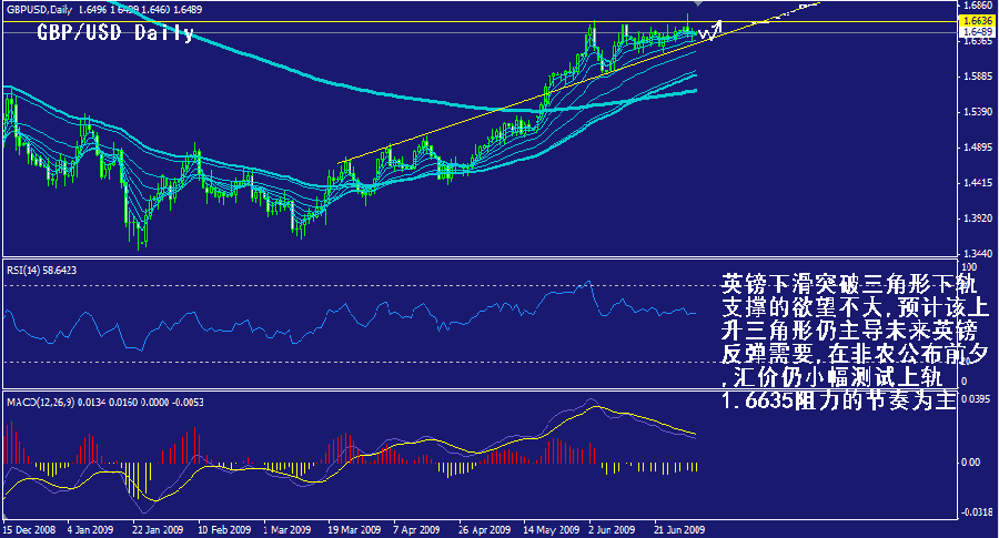gbp-daily.gif