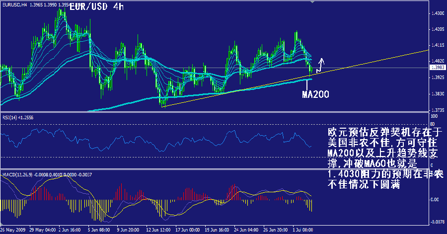 eur-4h.gif