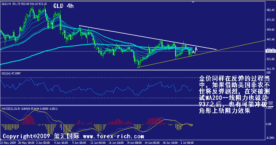 gld-4h.gif