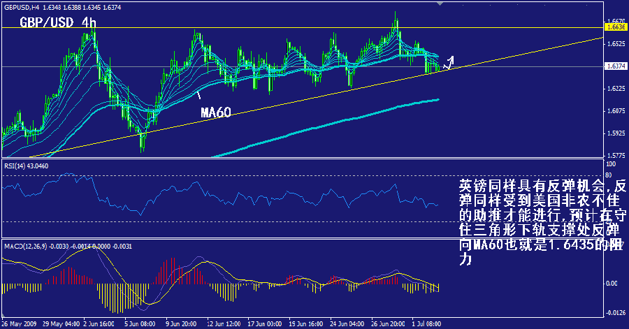 gbp-4h.gif