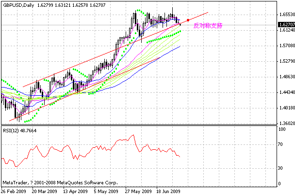 gbp.gif