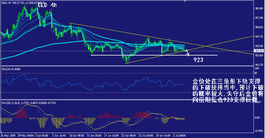gld-4h.gif