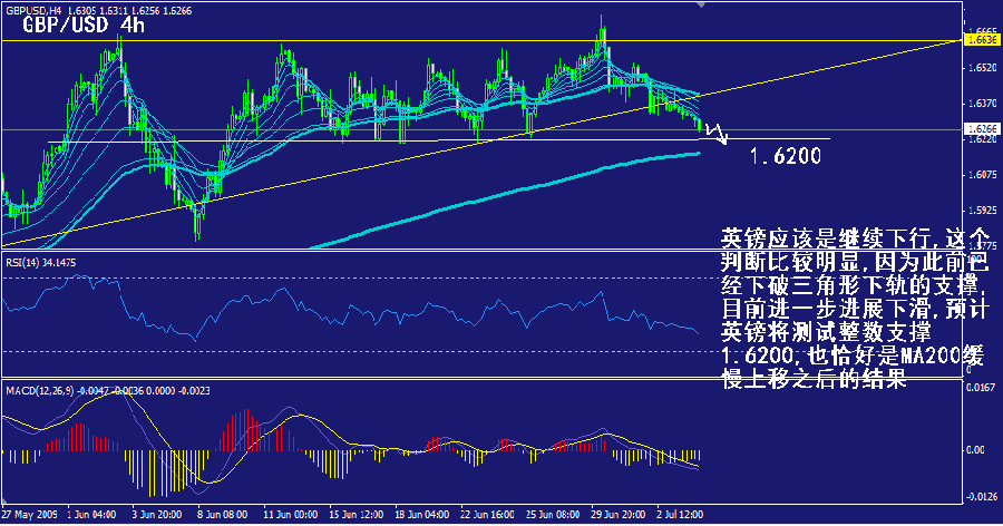 gbp-4h.gif