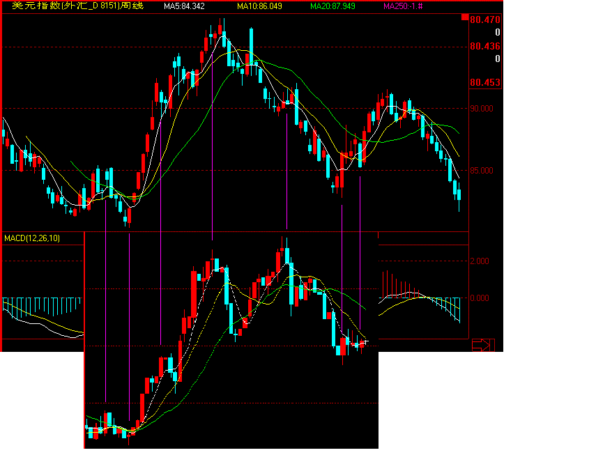 usdindex0705.gif