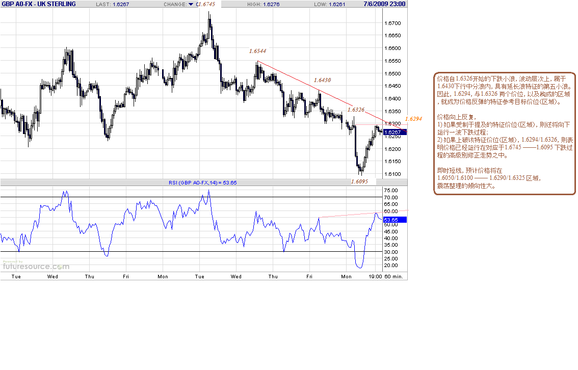 gbp-h-7-7-09.gif