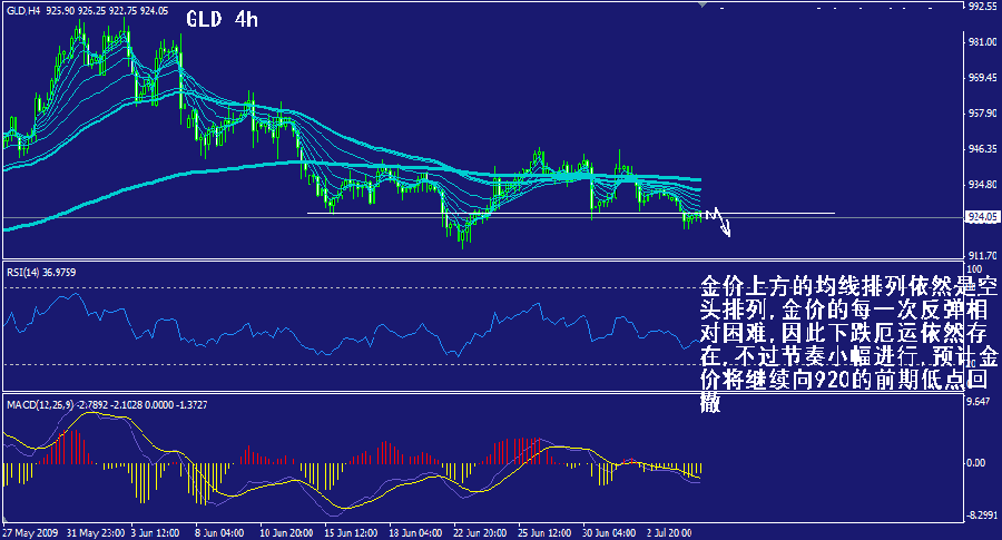 gld-4h.gif