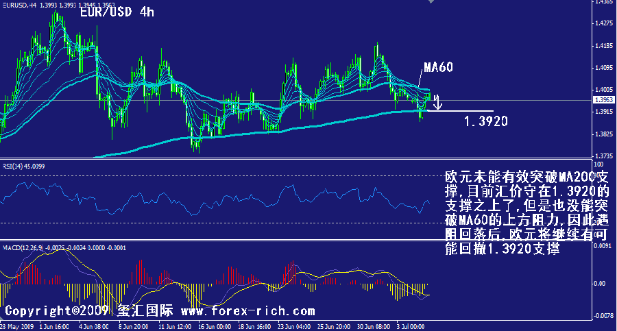 eur-4h.gif