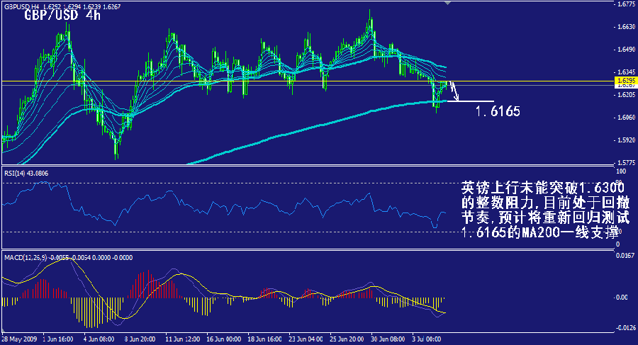 gbp-4h.gif