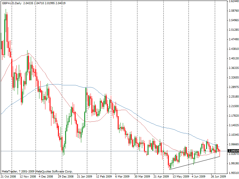 gbpaud.gif