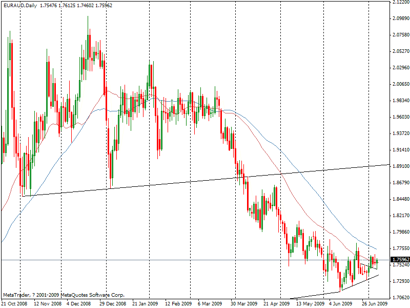 euraud.gif