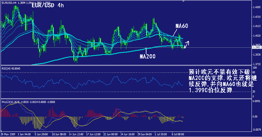 eur-4h.gif