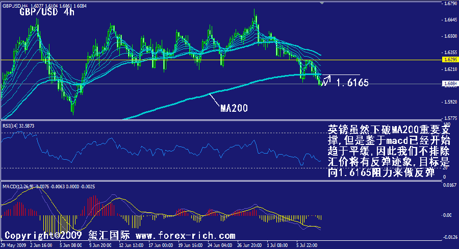 gbp-4h.gif