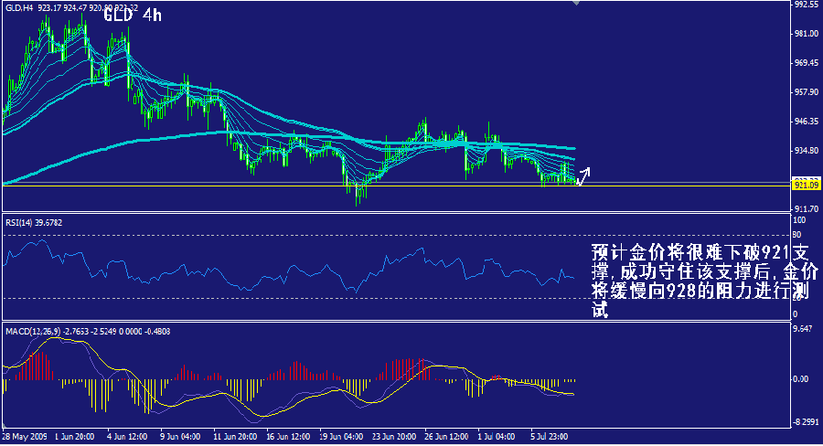 gld-4h.gif
