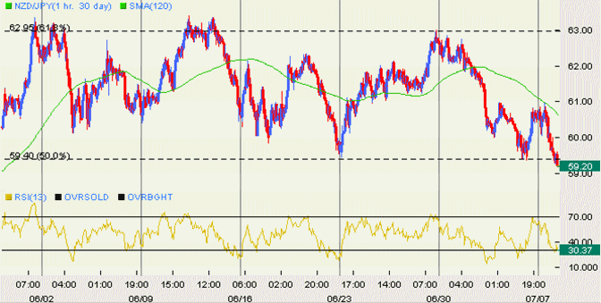 NZDJPY1_07_08.gif