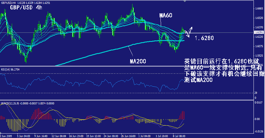 gbp-4h.gif