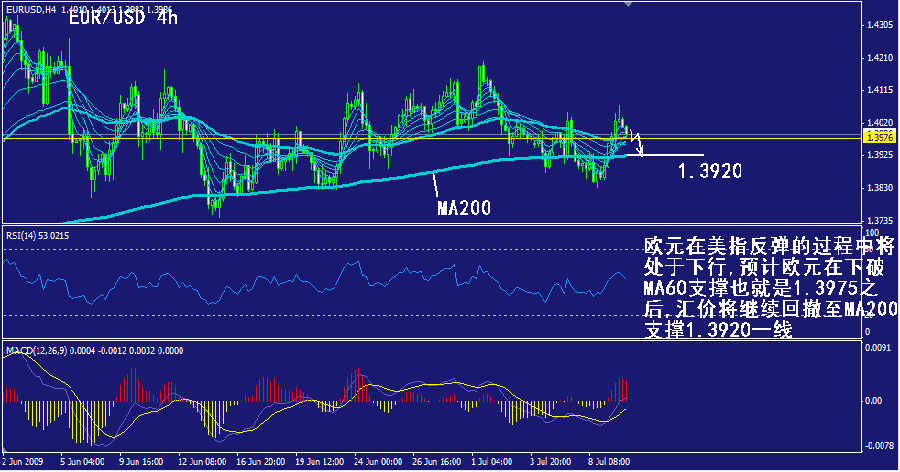 eur-4h.gif