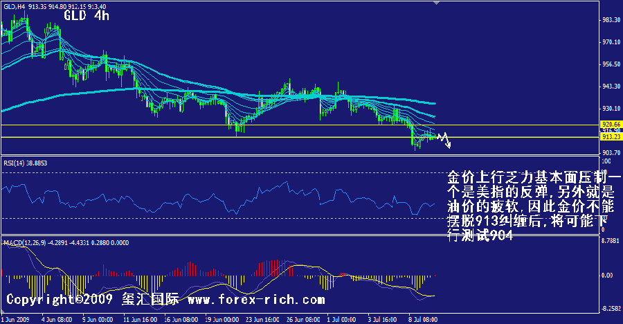 gld-4h.gif