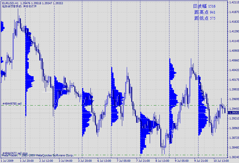 euh1-market profile090710.gif