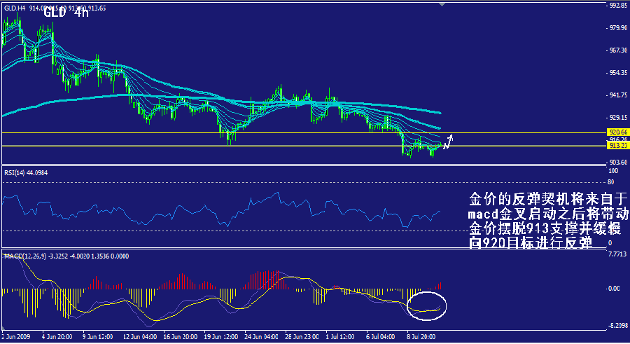 gld-4h.gif