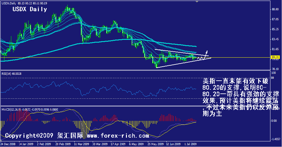 usdx-daily.gif