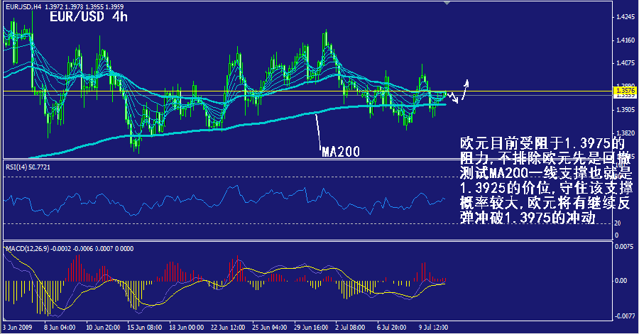 eur-4h.gif