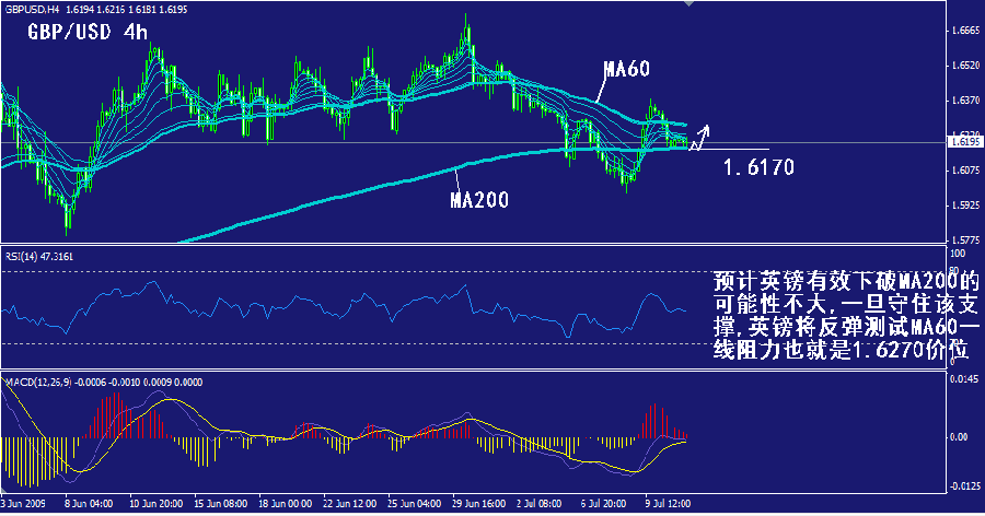 gbp-4h.gif