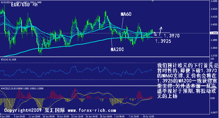 eur-4h.gif