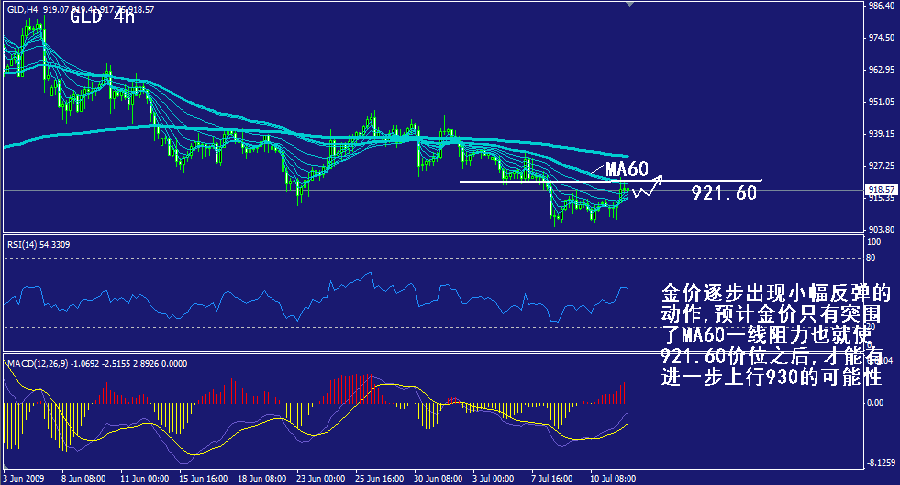 gld-4h.gif
