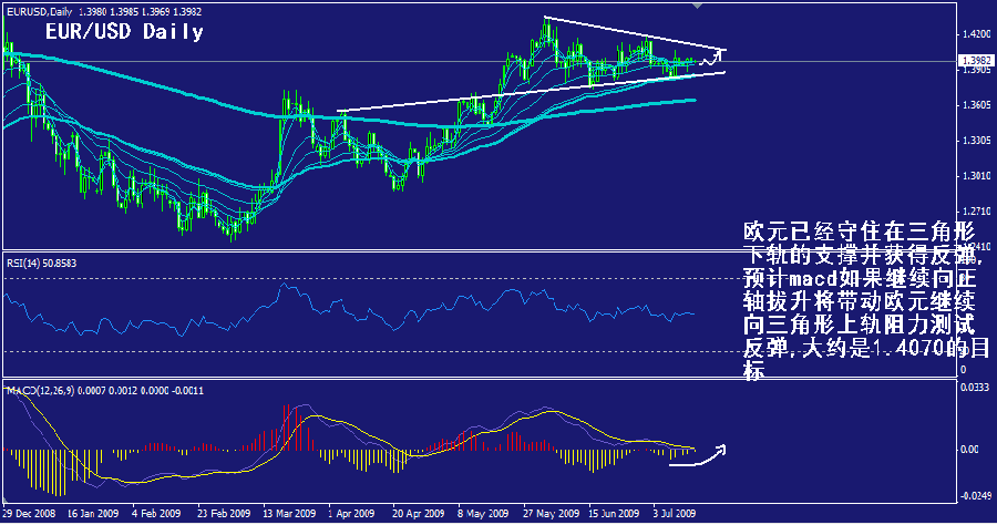 eur-daily.gif