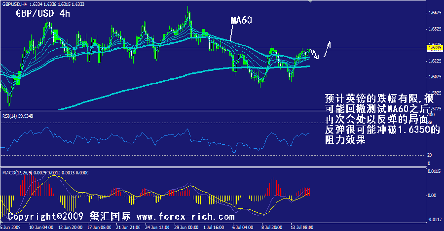 gbp-4h.gif