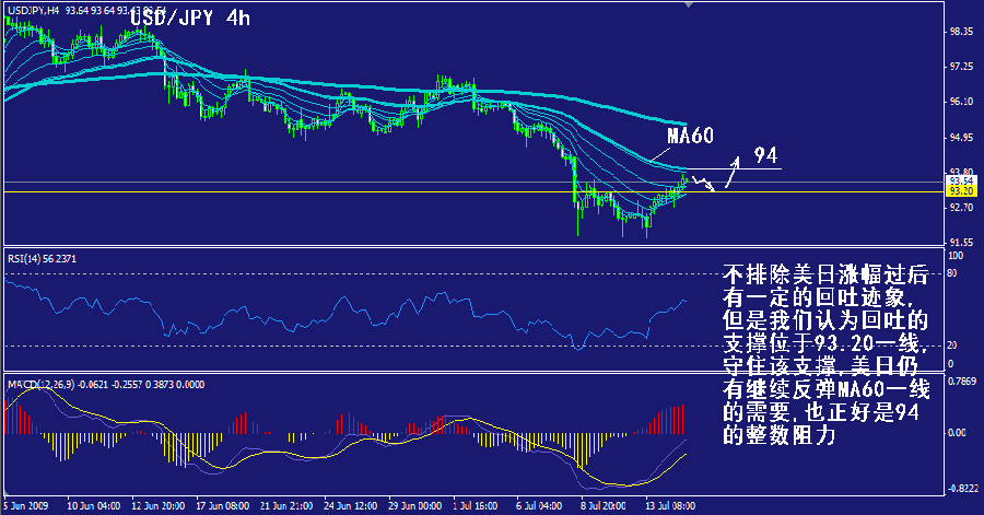 jpy-4h.gif