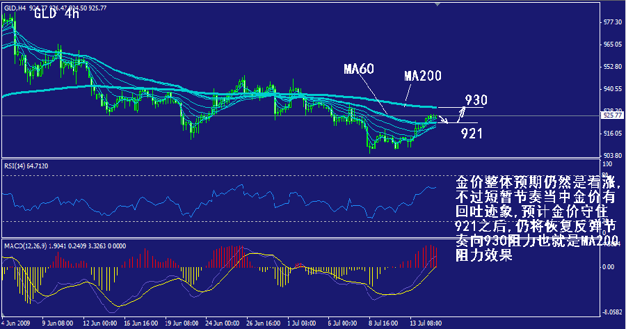 gld-4h.gif
