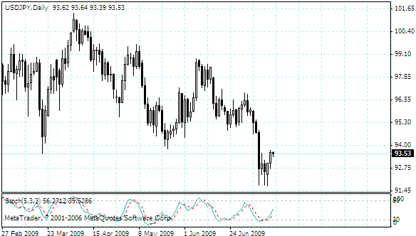 usdjpy.gif