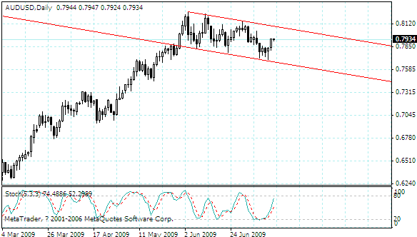 audusd.gif