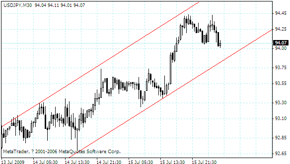 usdjpy.gif
