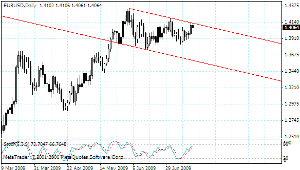 eurusd.gif