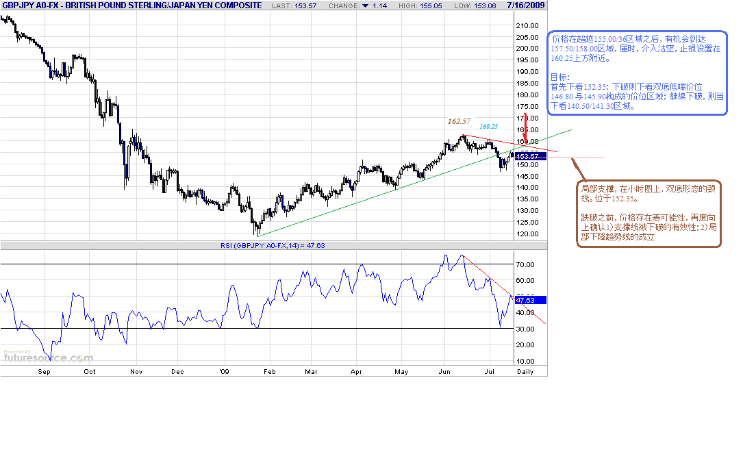 gbpjpy-d-7-16-09-post.gif