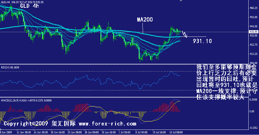 gld-4h.gif